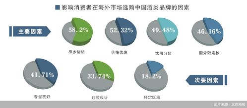 2024服贸会专题 中国酒企高质量出海研究报告速览——从品牌到产品，酒企出海迈进2.0